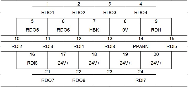 EE Cable Configurator