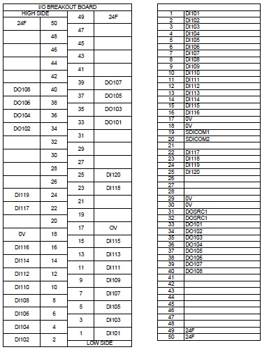 Process I/O Mounted