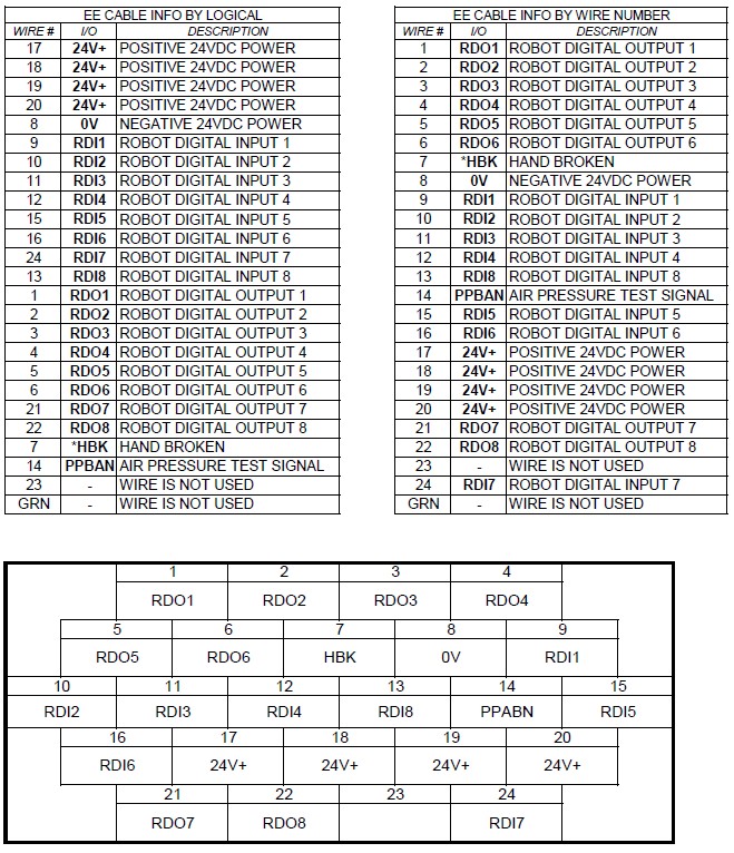 EE Cable Configurator